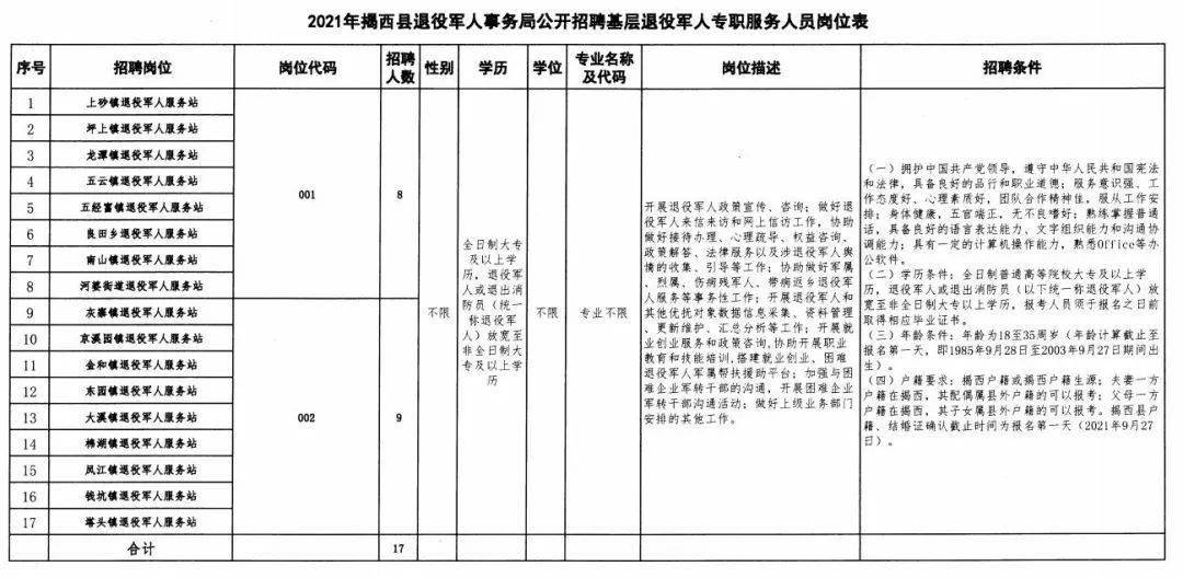 武川县统计局最新招聘启事